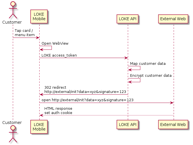 Public key encryption flow with cookie